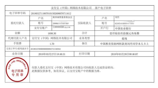中国教育资助网发给樊浩同学转款的电子回单