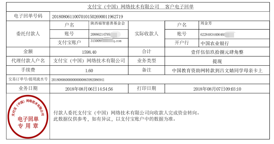 中国教育资助网转款给吕文婧同学的电子回单
