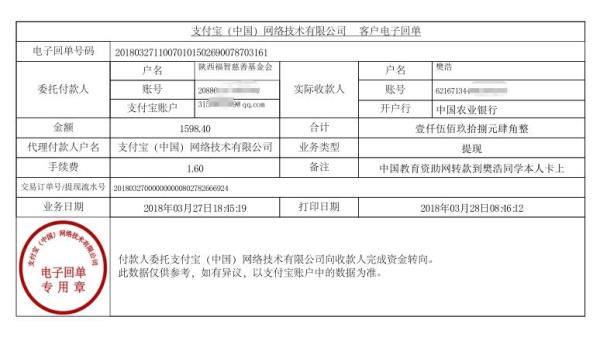中国教育资助网发给樊浩同学转款的电子回单
