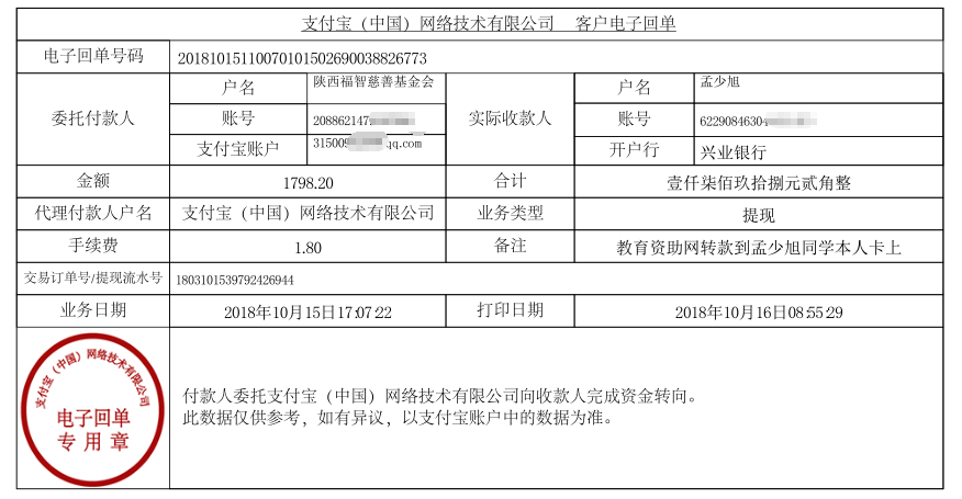 教育资助网给孟少旭同学转款的电子回单