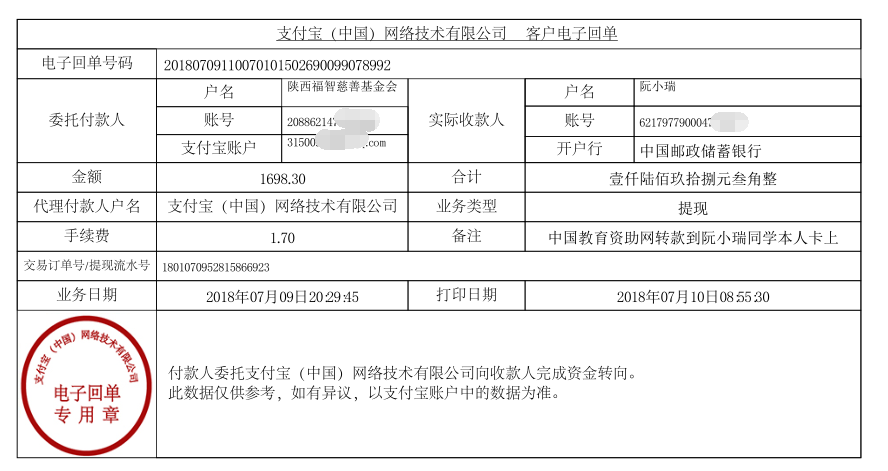中国教育资助网给阮小瑞同学转款的电子回单