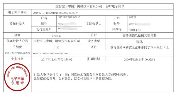 教育资助网转款给张彤彤同学的电子回单