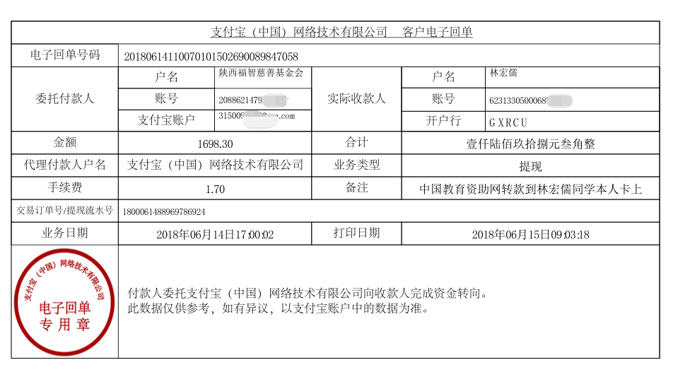 中国教育资助网给林宏儒同学转款的电子回单