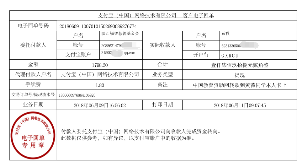 中国教育资助网给黄薇同学转款的电子回单
