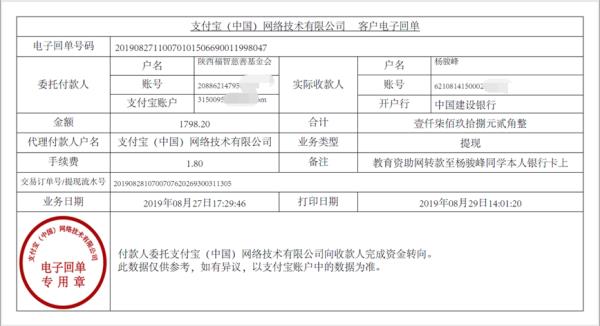 教育资助网转款给杨骏峰同学的电子回单