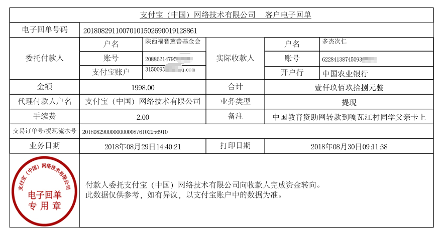 中国教育资助网给嘎瓦江村同学转款的电子回单