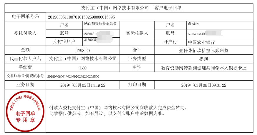 教育资助网给谯迎兵同学转款的电子回单