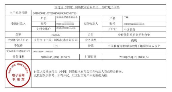 中国教育资助网给丁越同学转款的电子回单