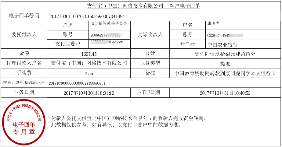 中国教育资助网转款给康明虎同学的电子回单