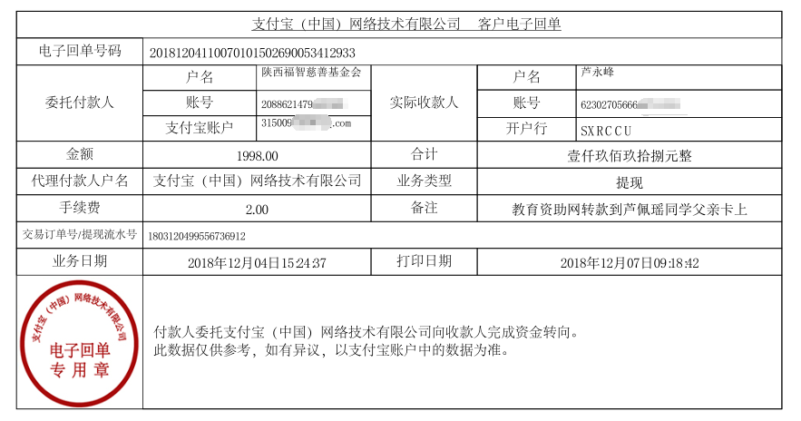 教育资助网给芦佩瑶同学转款的电子回单