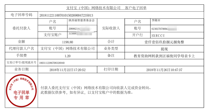 教育资助网给汪福俊同学转款的电子回单