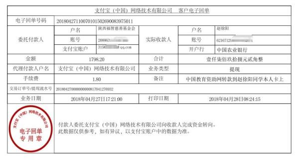 中国教育在资助网给赵徐阳同学转款的电子回单