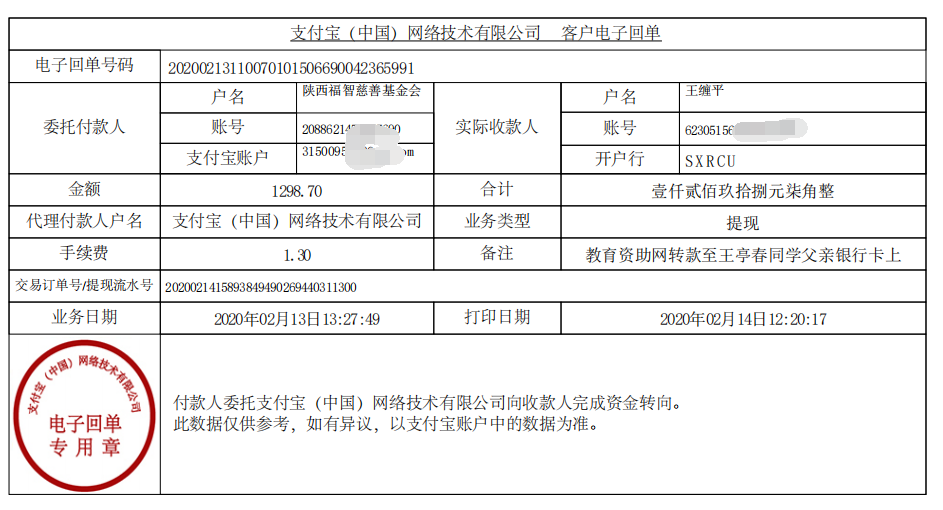 教育资助网给王亭春同学转款的电子回单