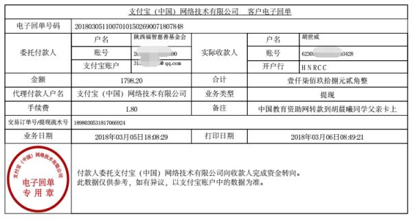 中国教育资助网给胡晨曦同学转款的电子回单