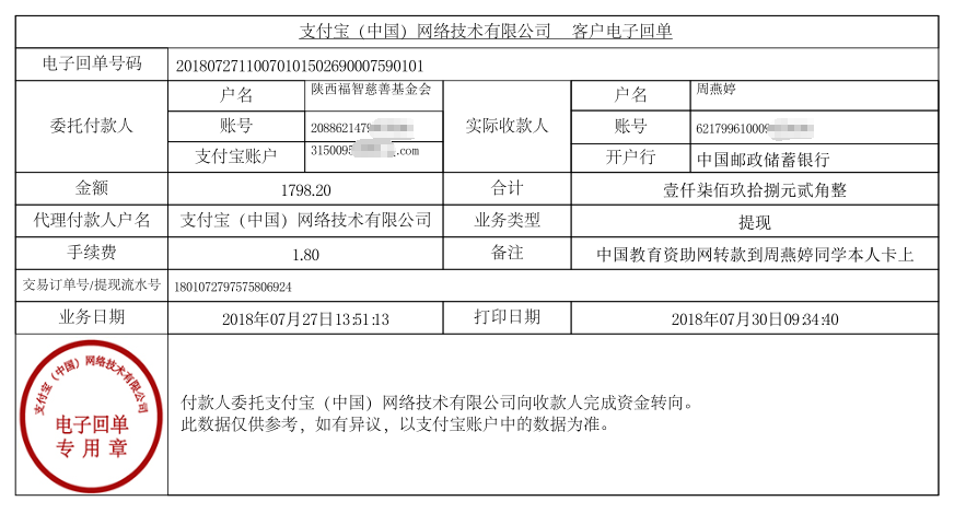 中国教育资助网转款给周燕婷同学的电子回单