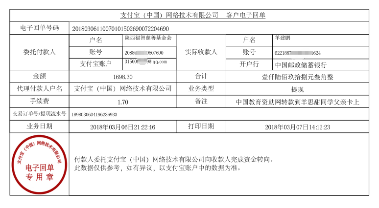 中国教育资助网给羊思甜同学转款的电子回单