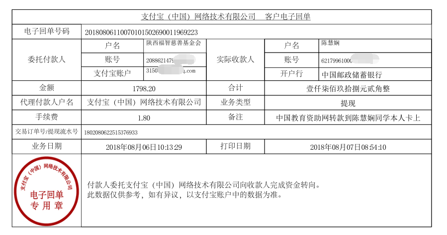 中国教育资助网转款给陈慧娴同学的电子回单