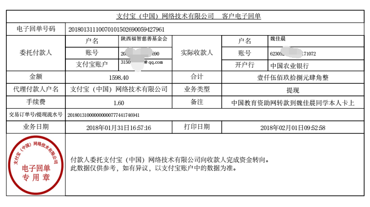 中国教育资助网给魏佳晨同学转款的电子回单