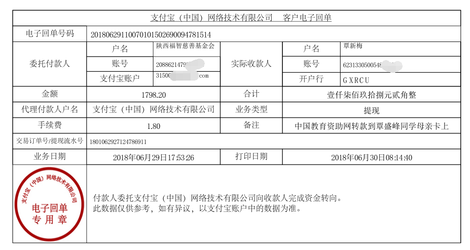 中国教育资助网给覃盛峰同学转款的电子回单