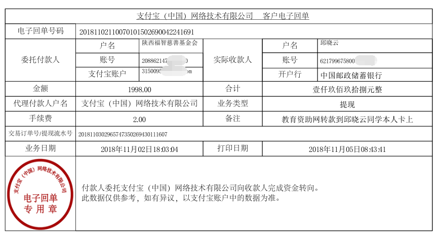 教育资助网给邱晓云同学转款的电子回单