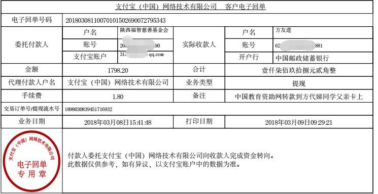 中国教育资助网给方代娣同学转款的电子回单