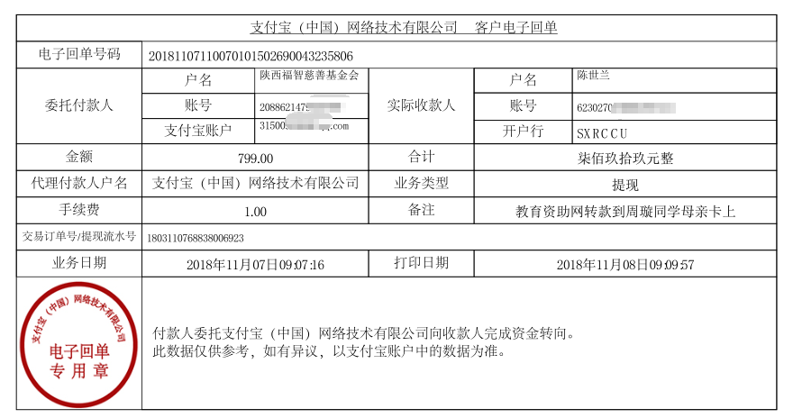教育资助网给周璇同学转款的电子回单