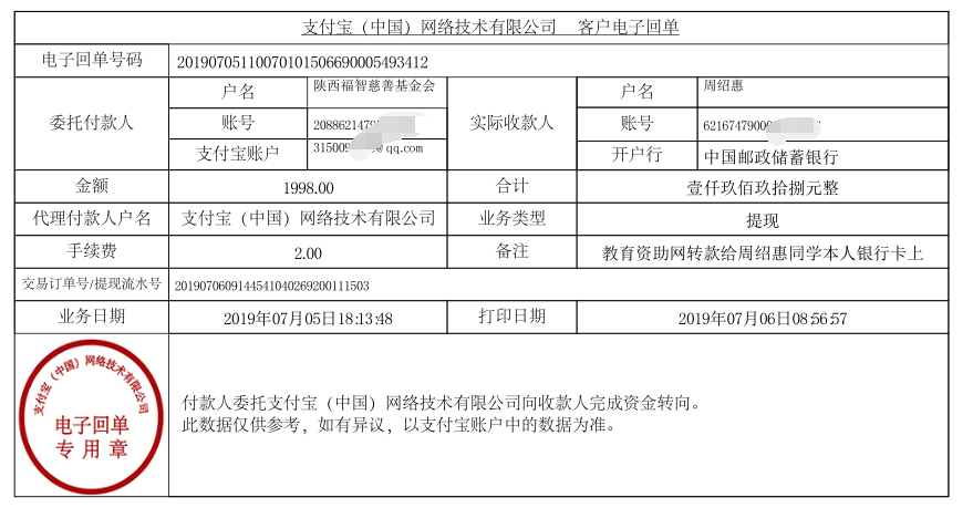 教育资助网给周绍惠同学转款的电子回单