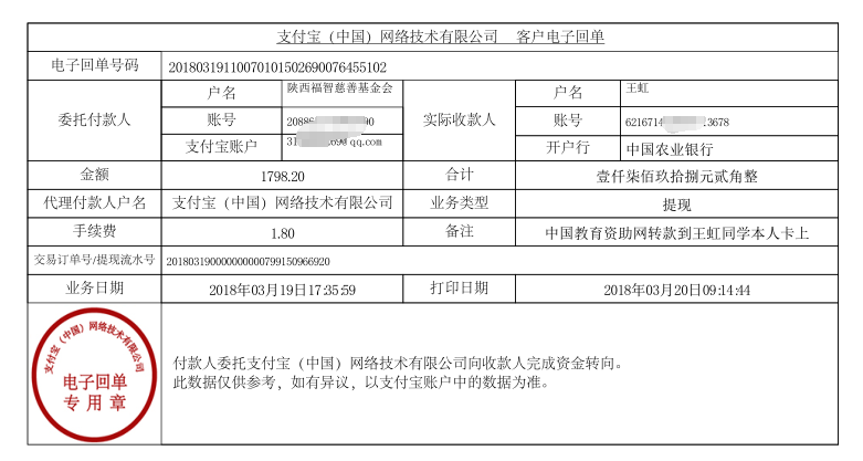 中国教育资助网给王虹同学转款电子回单