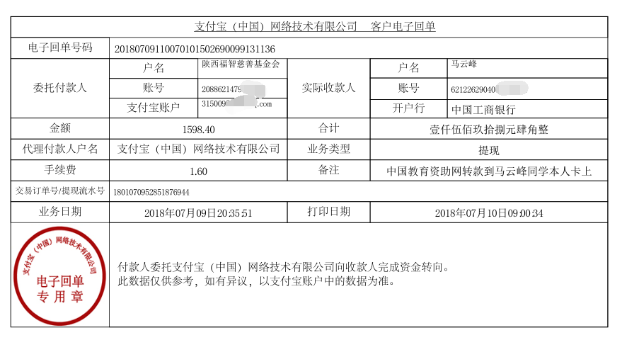 中国教育资助网给马云峰同学转款的电子回单