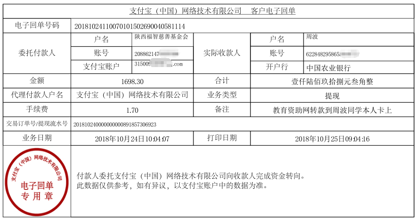 教育资助网转款给周波同学的电子回单