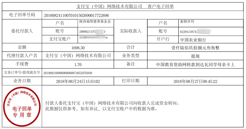 中国教育资助网转款给达瓦同学的电子回单	