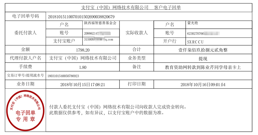 教育资助网给陈业芹同学转款的电子回单