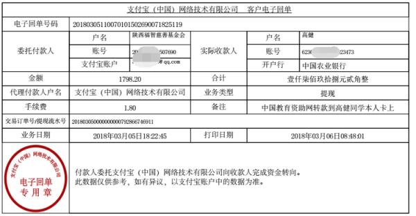 中国教育资助网给高健同学转款的电子回单