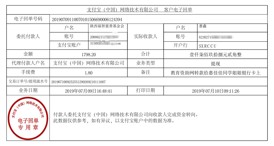 教育资助网给惠佳佳同学转款的电子回单