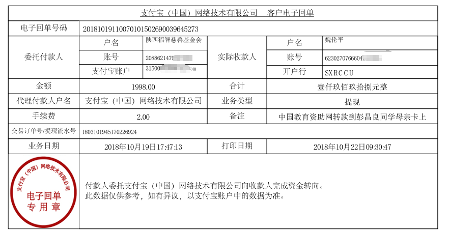 教育资助网给彭昌良同学转款的电子回单