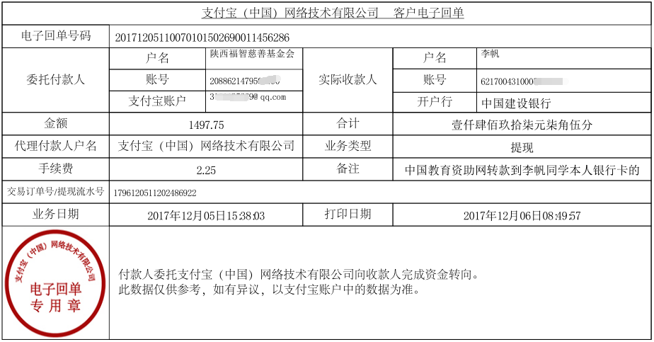 中国教育资助网转款给李帆同学的电子回单