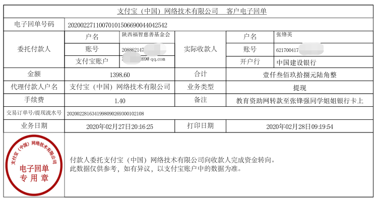 教育资助网给张锋强同学转款的电子回单
