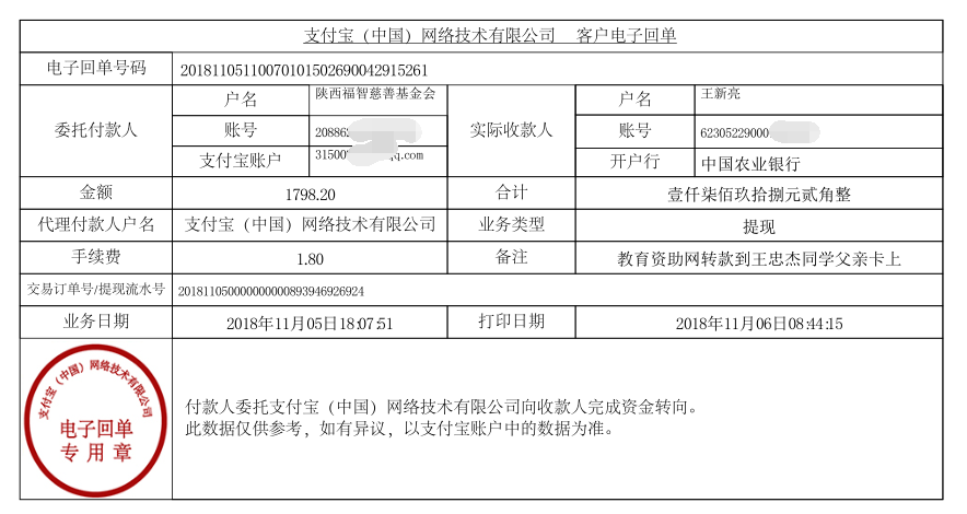教育资助网给王忠杰同学转款的电子回单