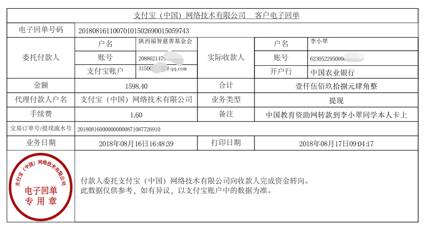 中国教育资助网转款给李小翠同学的电子回单	