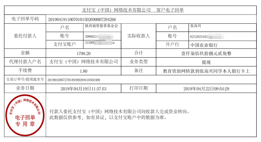 教育资助网给张高兴同学转款的电子回单