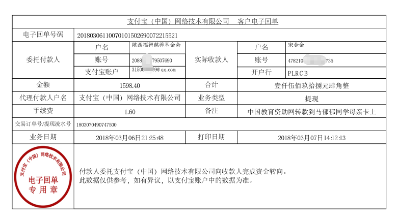 中国教育资助网给马郁郁同学转款的电子回单