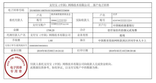 中国教育资助网给汪洋同学转款的电子回单
