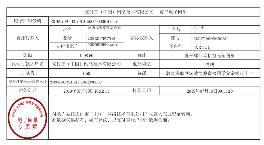 教育资助网给乔青松同学转款的电子回单