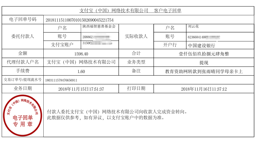 教育资助网给张雨晴同学转款的电子回单