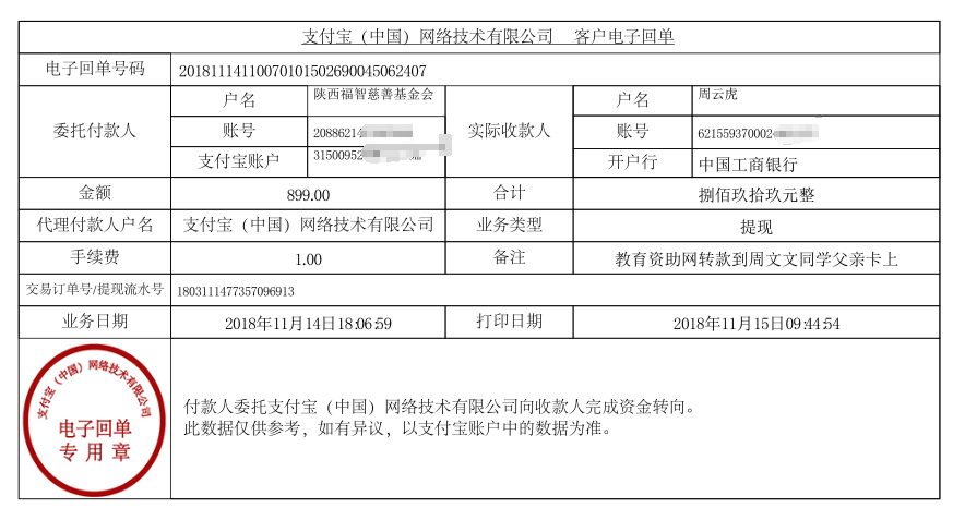 教育资助网给周文文同学转款的电子回单