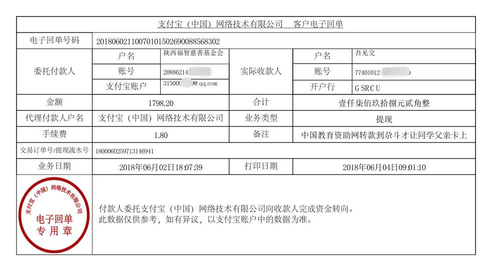 中国教育资助网给尕斗才让同学转款的电子回单