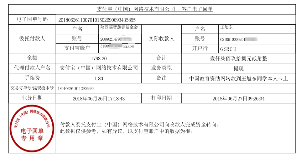 中国教育资助网转款给王旭东同学的电子回单