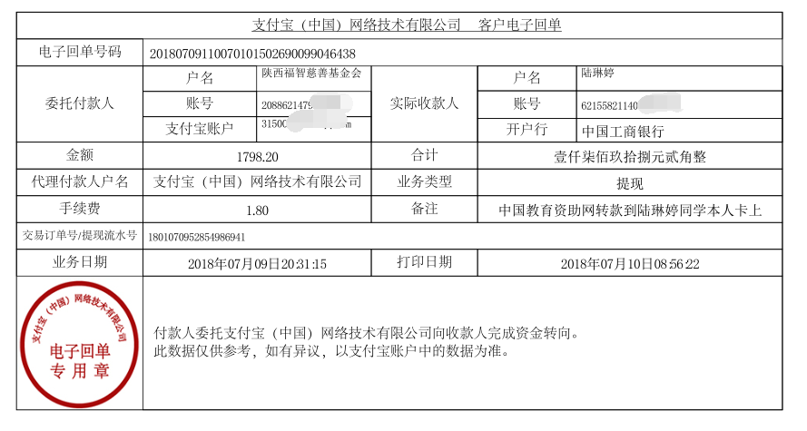 中国教育资助网给陆琳婷同学转款的电子回单