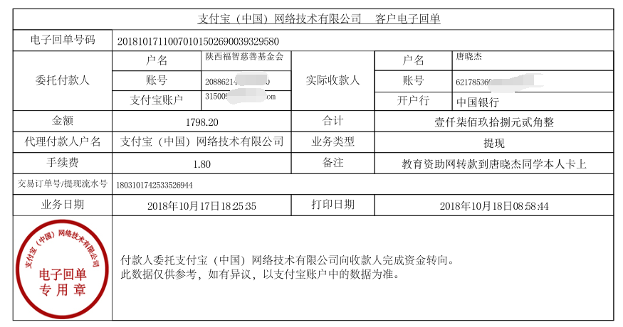 教育资助网给唐晓杰同学转款的电子回单