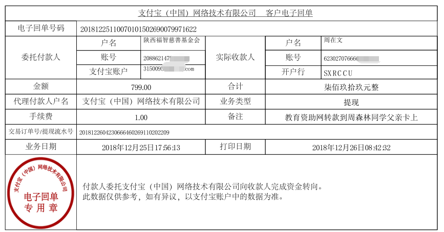 教育资助网给周森林同学转款的电子回单